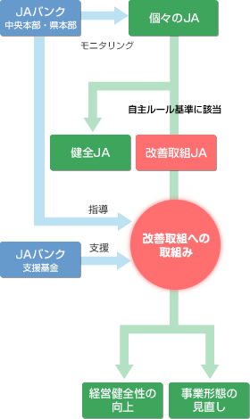 破綻未然防止システムのポイント