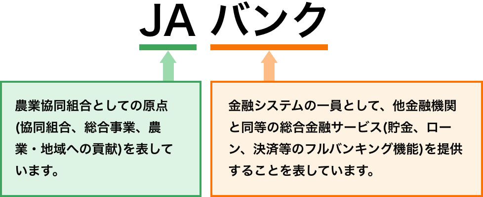 JAバンクってなに？