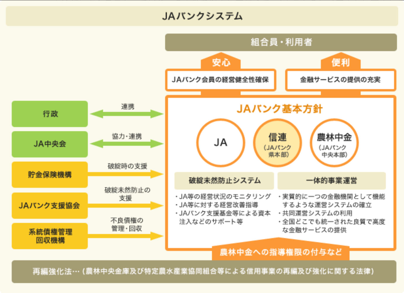 JAバンクシステムってなに？