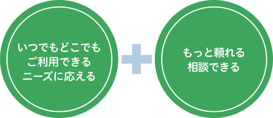 JAバンクの「便利」の仕組み