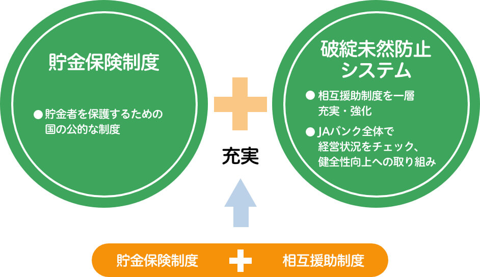 JAバンクの「便利」の仕組み