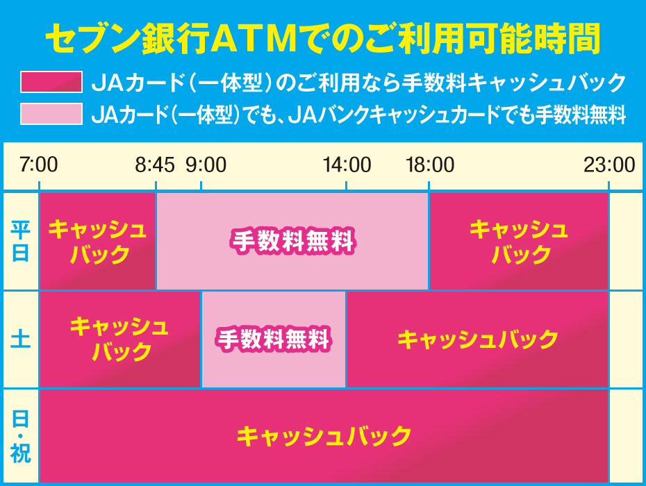 セブン銀行ATMでのご利用可能時間