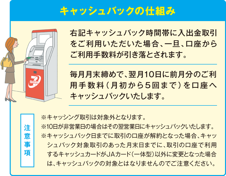 キャッシュバックの仕組み