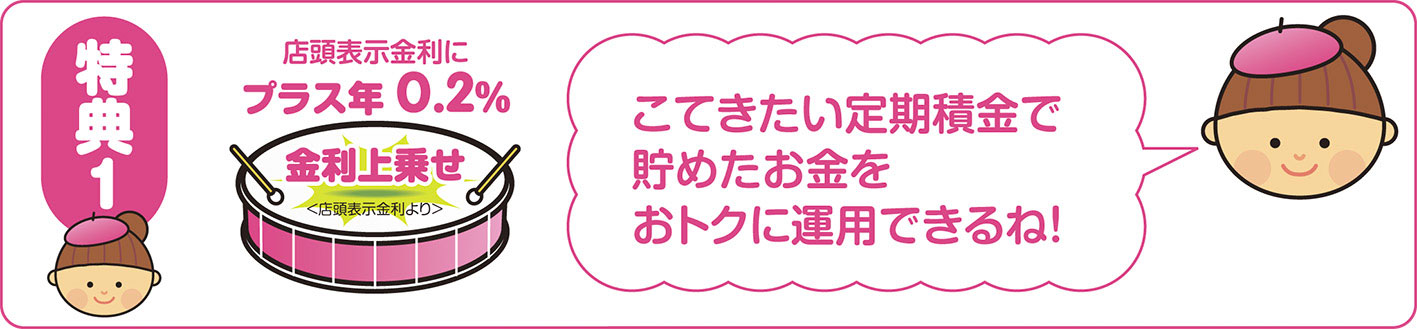 特典1  新規お預け入れや、「こてきたい定期積金」の満期金からのお振替で、金利が上乗せ