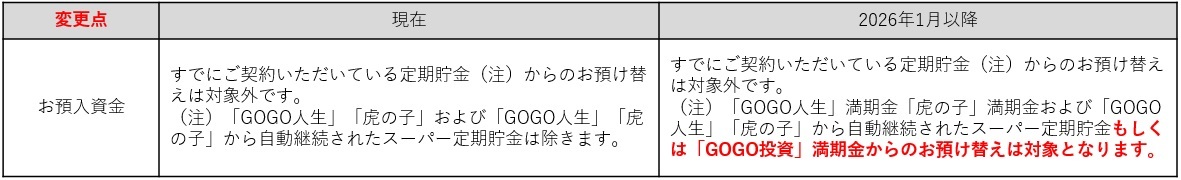 虎の子変更点