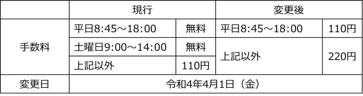 表1