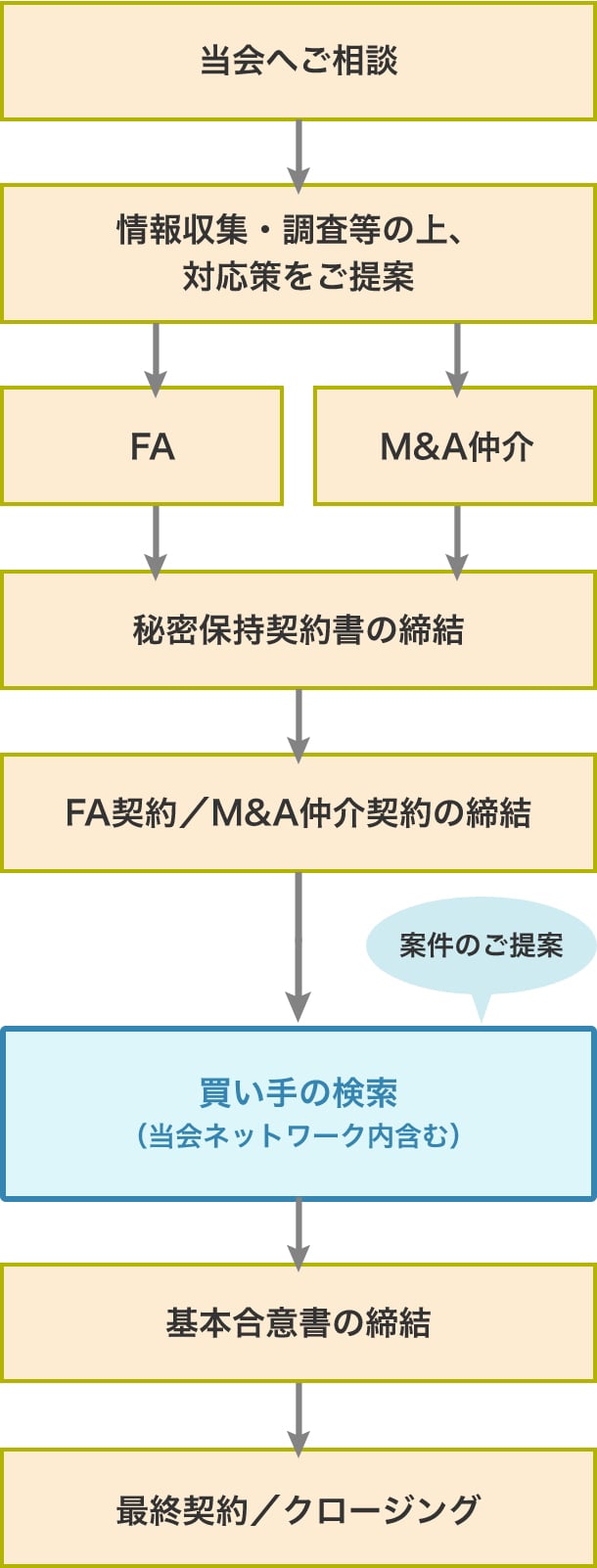 regional-activation02_a