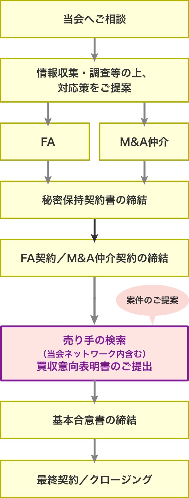 regional-activation02_b