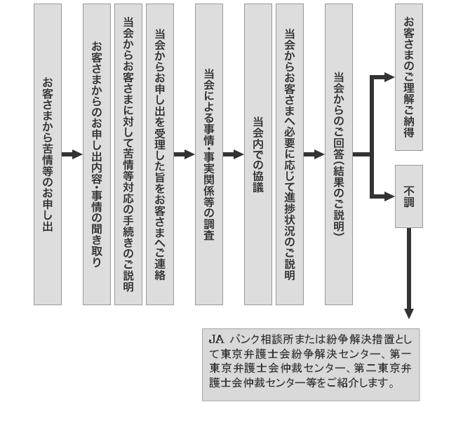 tetsuduki