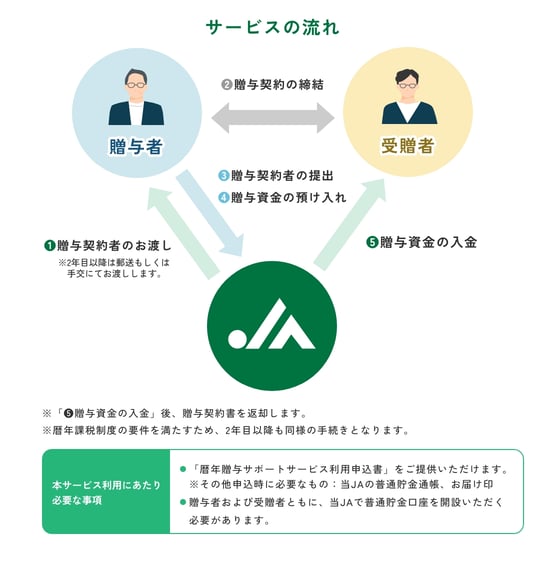 相続相談サービス