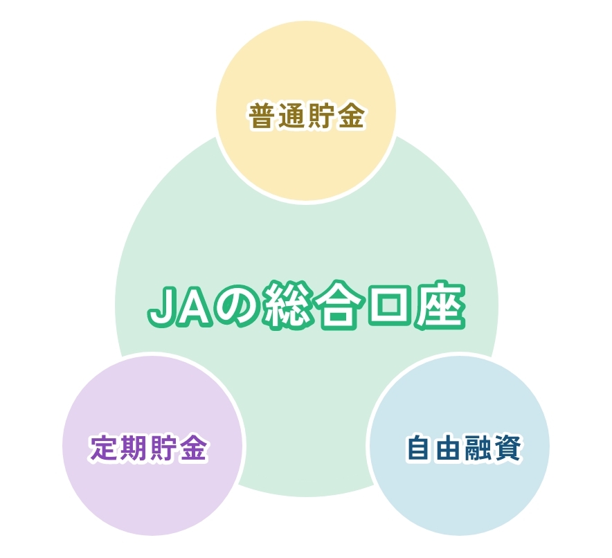 総合口座