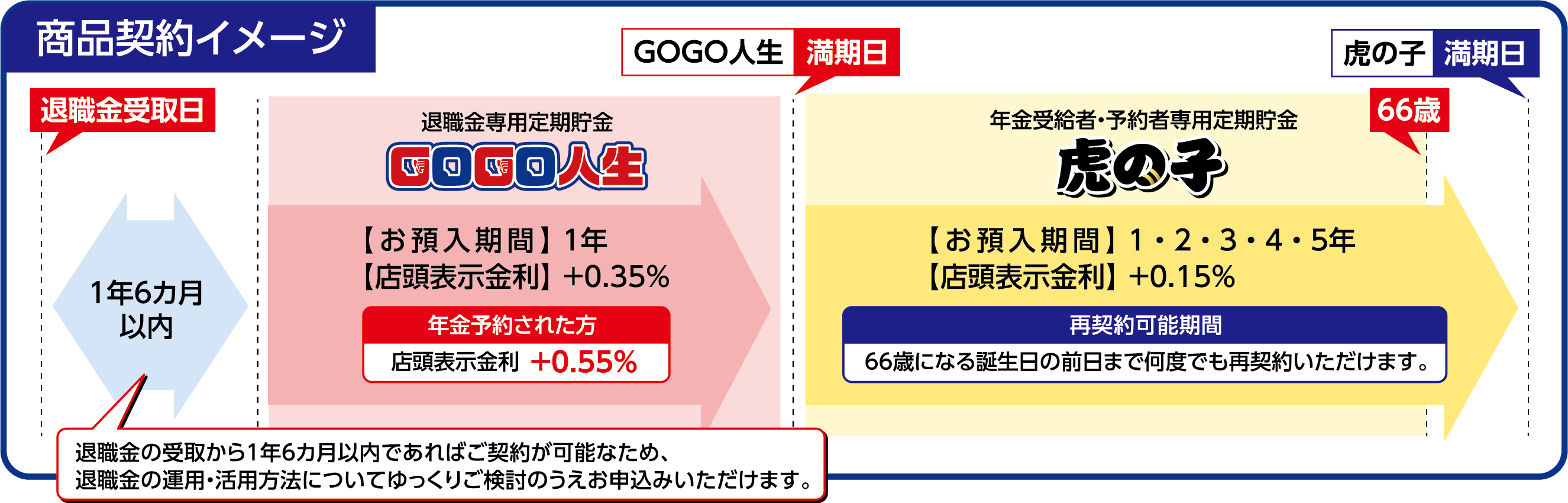 figure_gogo_tora
