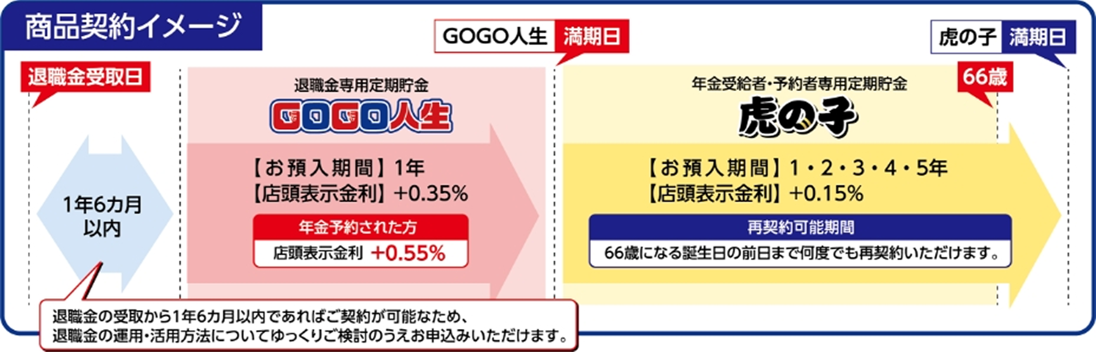 gogojinsei-2