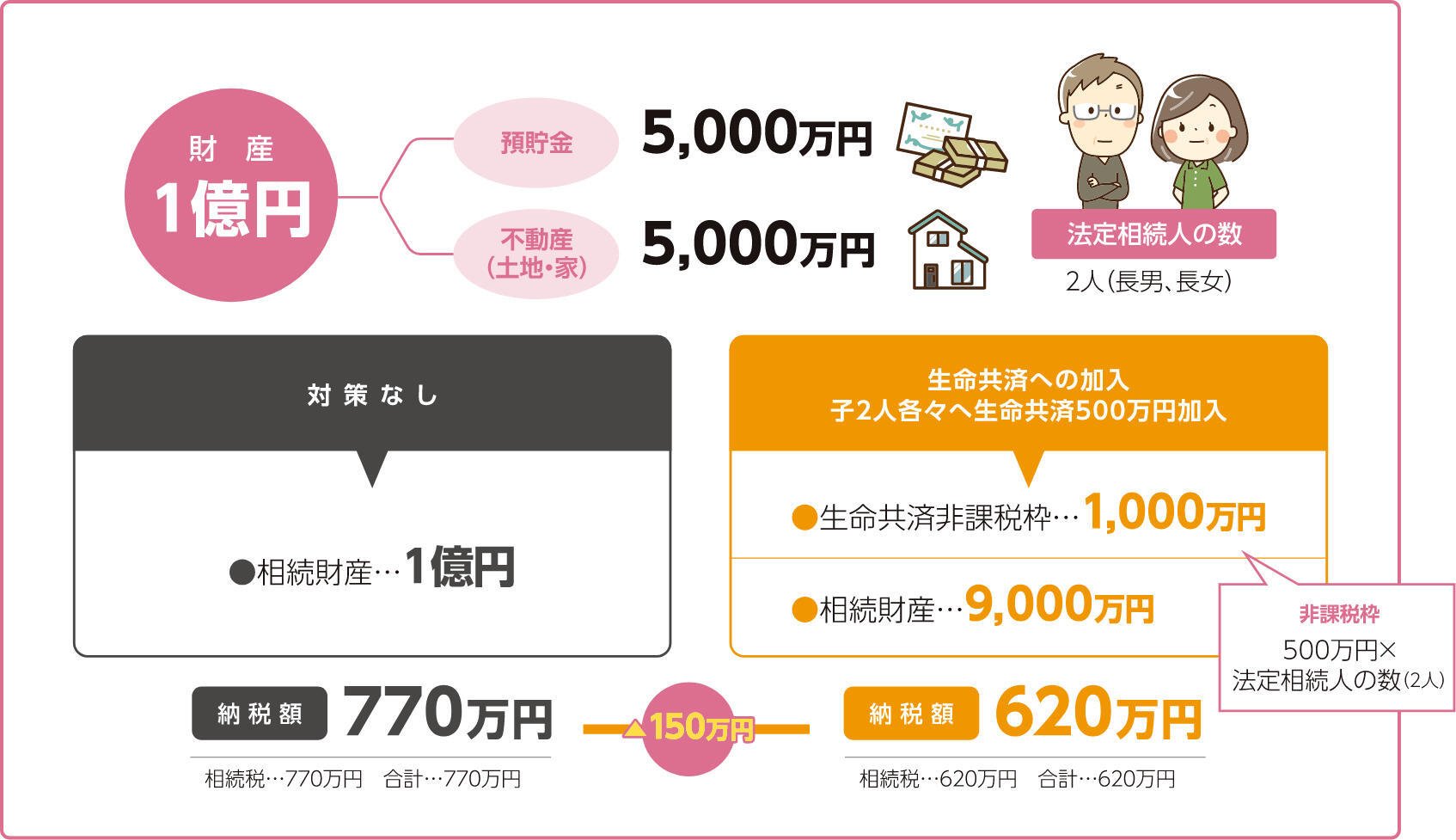souzoku_img_pc03