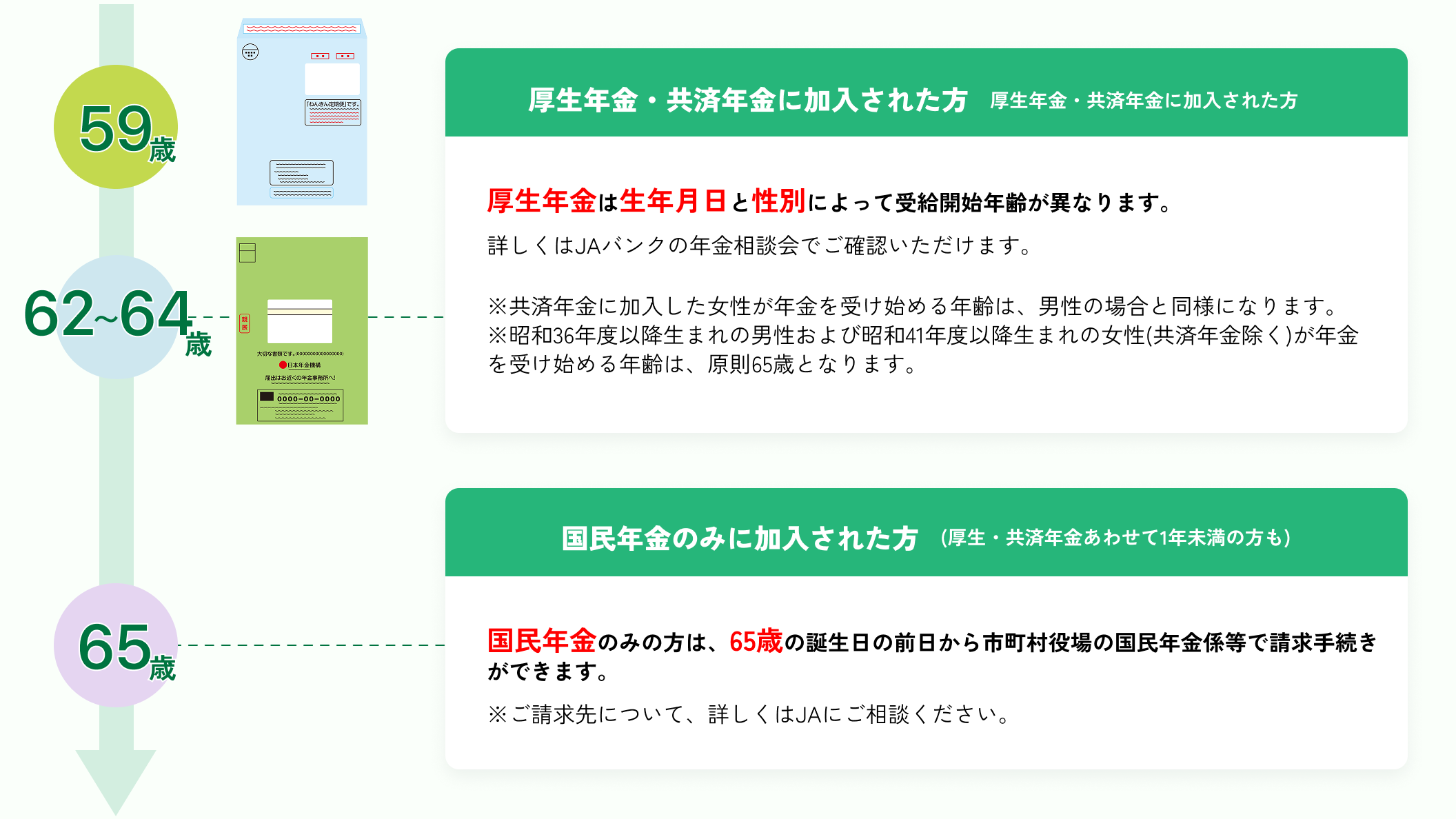 年金お受け取りスケジュール