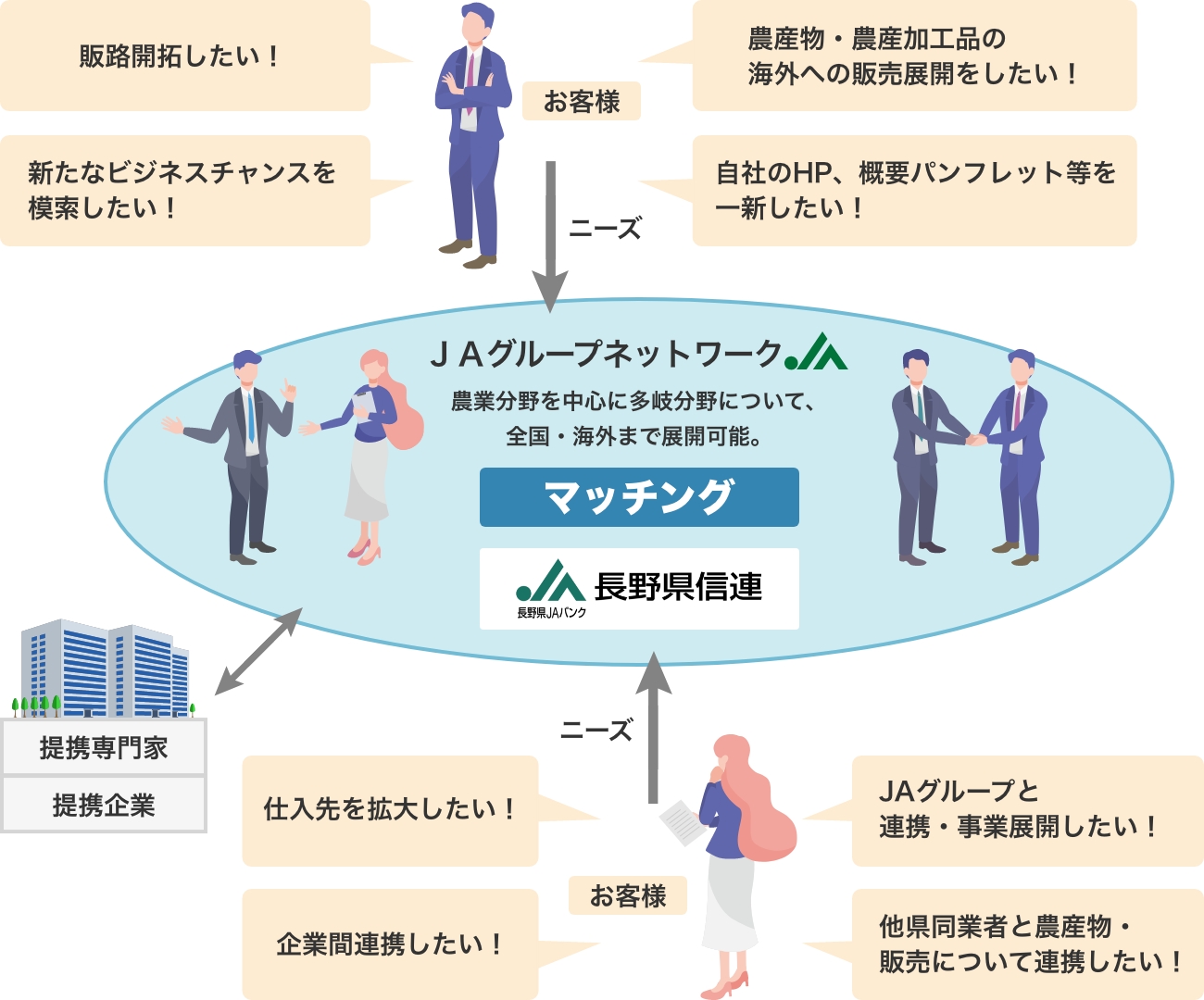 ビジネスマッチング事例(参考)