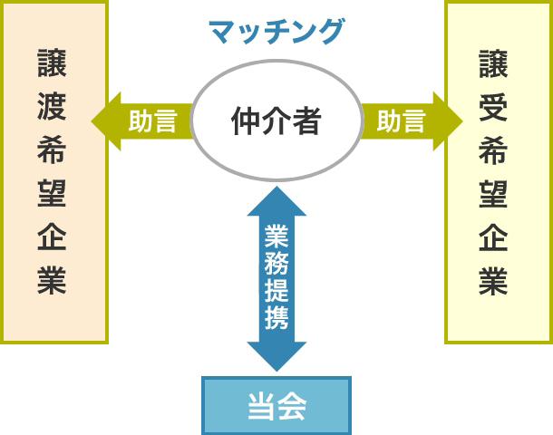 参考ケース1