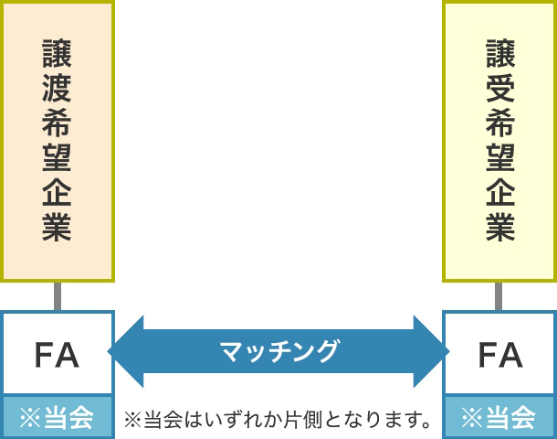 参考ケース2