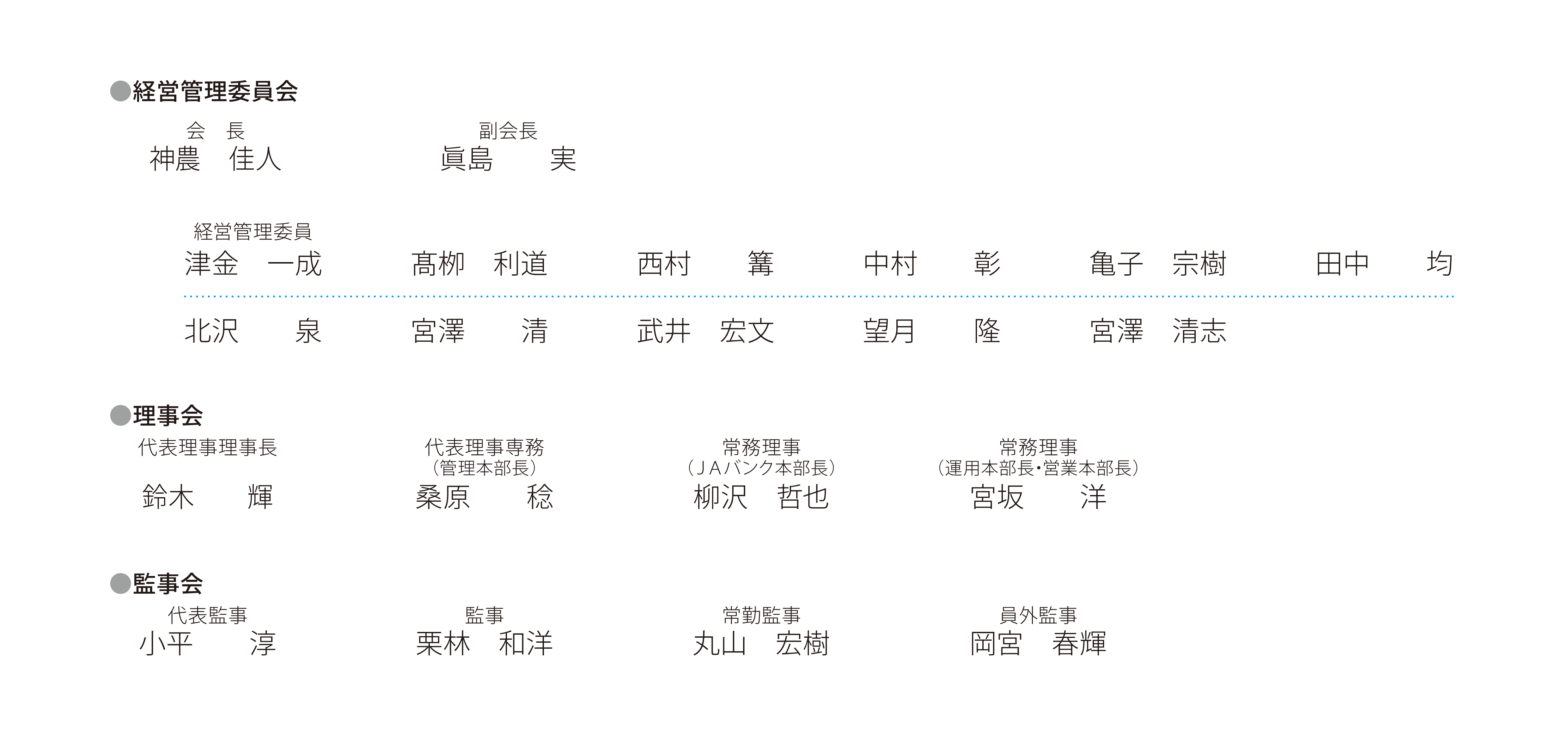 差替_役員一覧.png